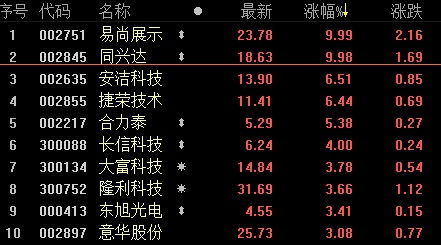 这家华为概念股 栽了 连续涨停后惊现 天地板 ,大反转背后什么情况